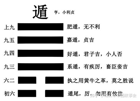 天山遯|易经第三十三卦遯卦详解